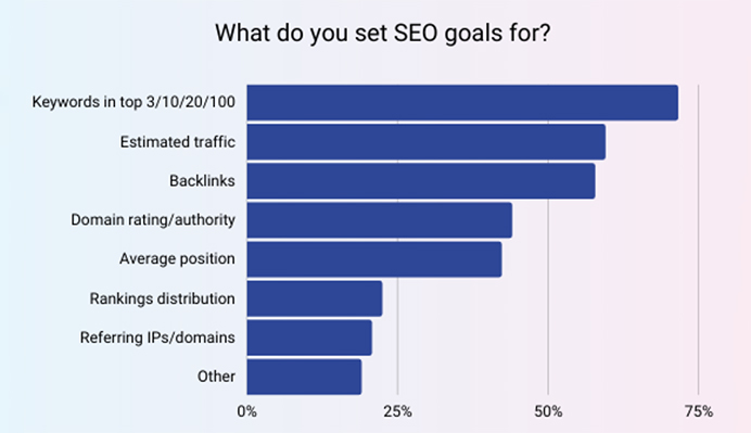 statistics of keywords as an seo goal