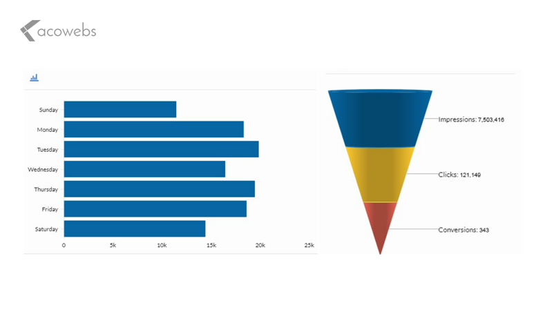 unmatched-audience-size