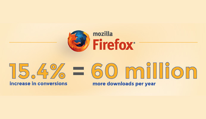 Impacts of Increased Page Speed on Mozzila