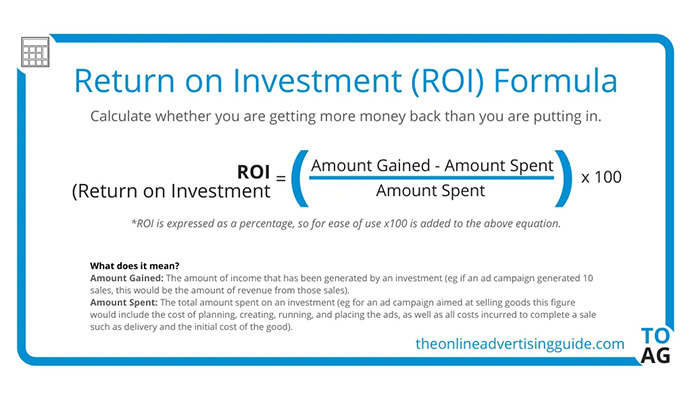 return on investment formula