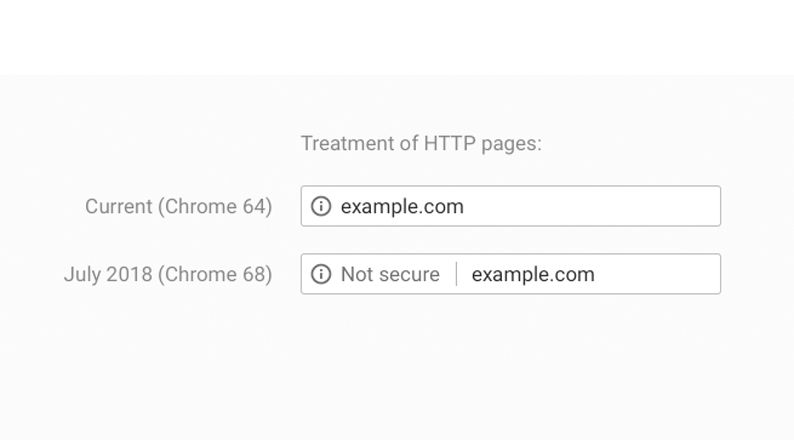 add-ssl-certificate