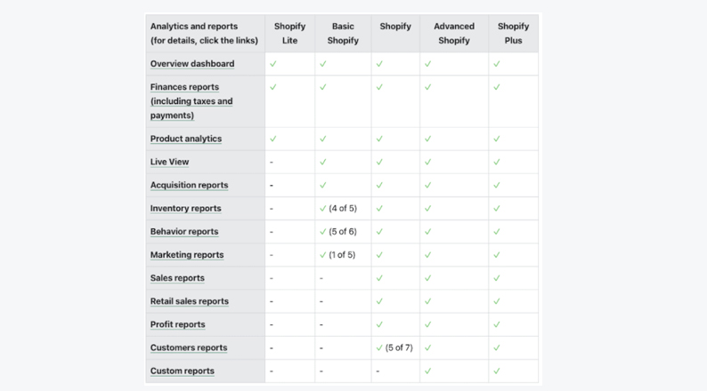 shopify-report-analytics