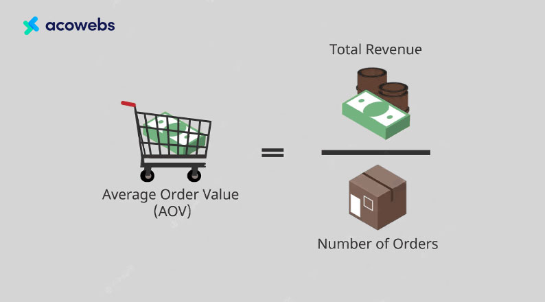  Average Order Value