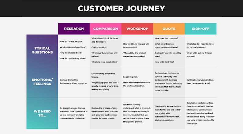 b2b-customer-journey-map