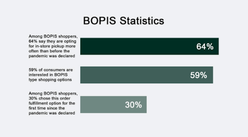 bopis-statistics