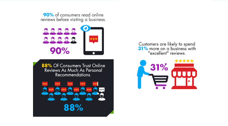 customer-review-statistics