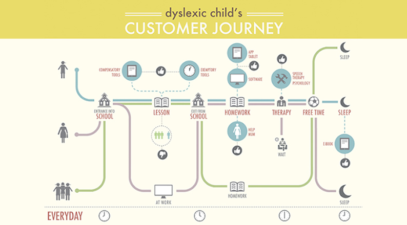 day-in-life-journey-map