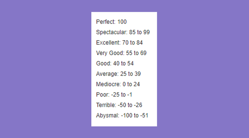 rating-scale