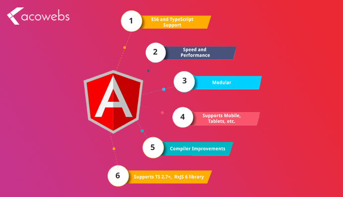 Features of Angular