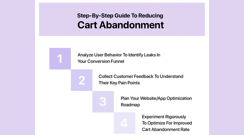 cart-abandonment-rate