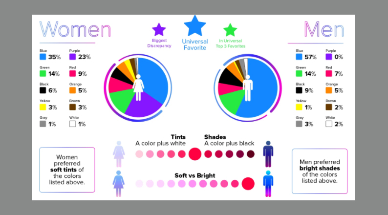 gender-based-color-psychology