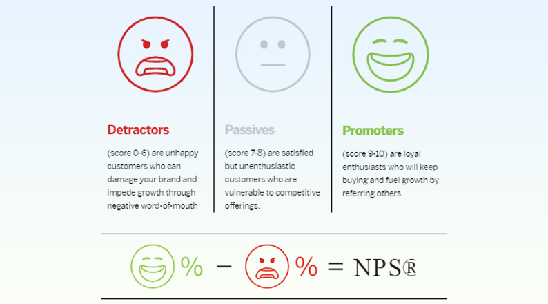 nps-score-analytics