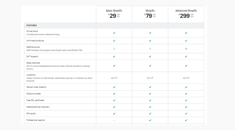 shopify-pricing-plans