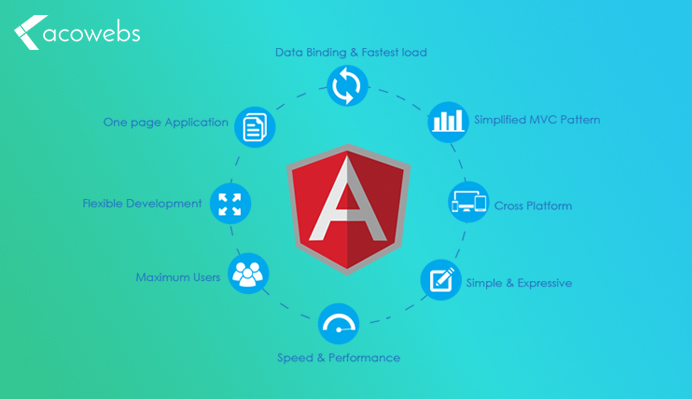 What is Angular