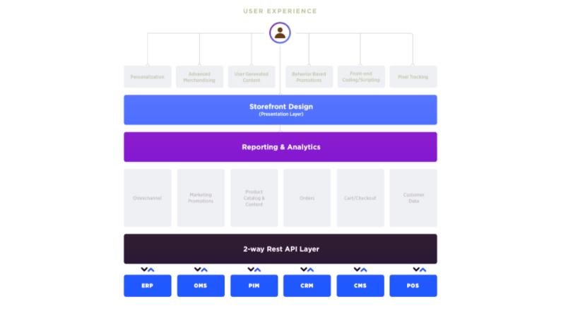 what-is-headless-commerce