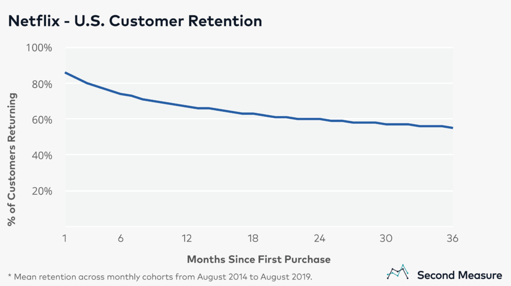 customer-retention