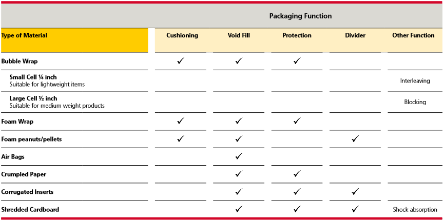 internal-packaging-materials