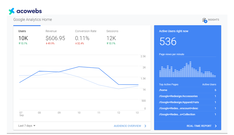 not-utilizing-google-analytics