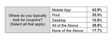 optimize-emails-for-phone-users