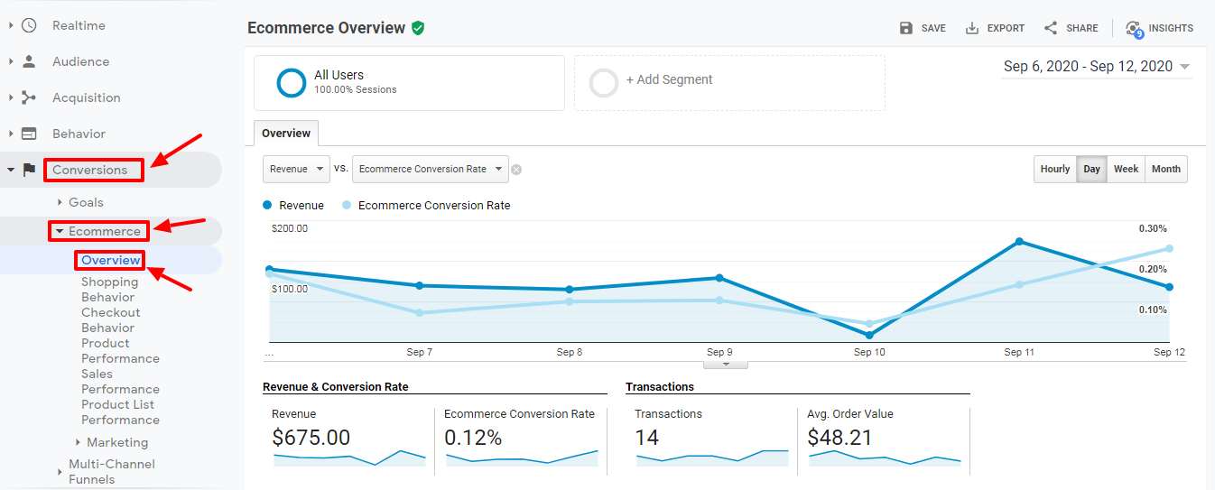 setting-up-google-analytics-for-ecommerce