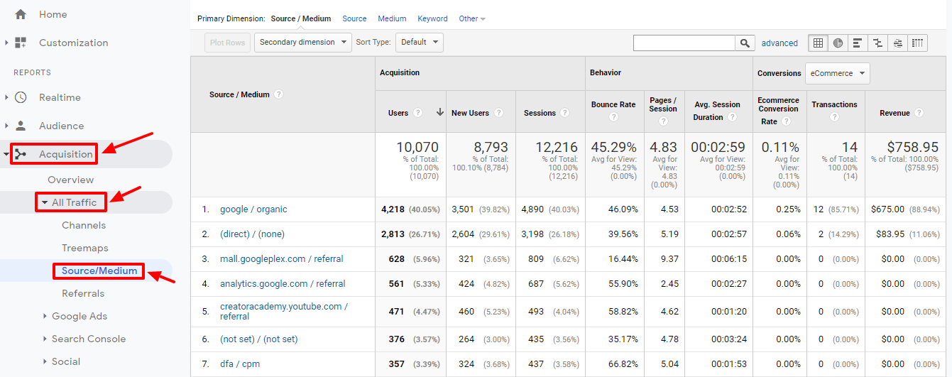 understand-visitor-channels